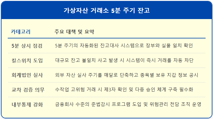 빗썸 오지급 방지 코인 거래소 내부통제 1
