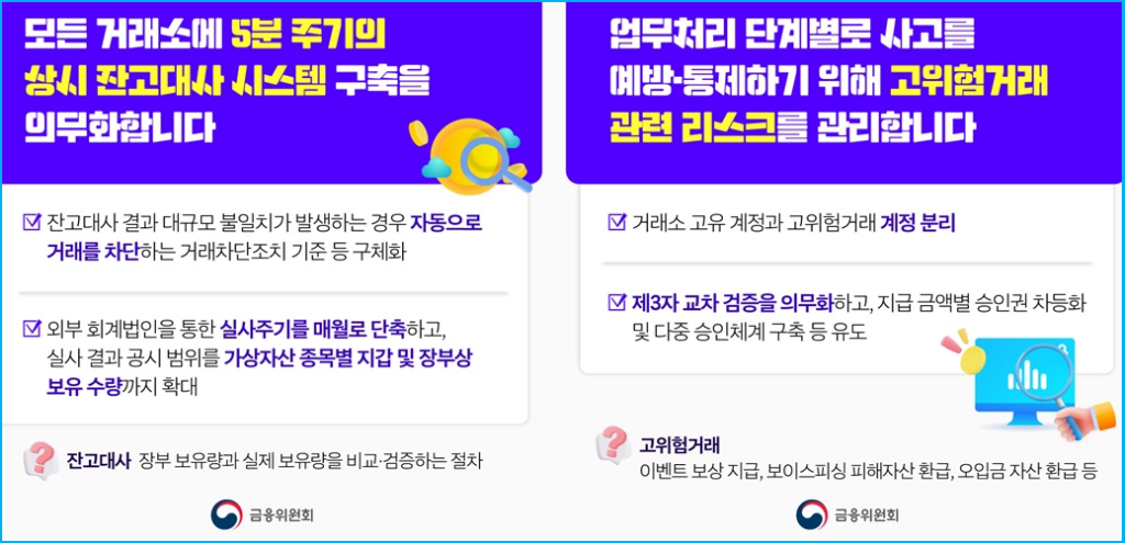 빗썸 오지급 방지 코인 거래소 내부통제 2