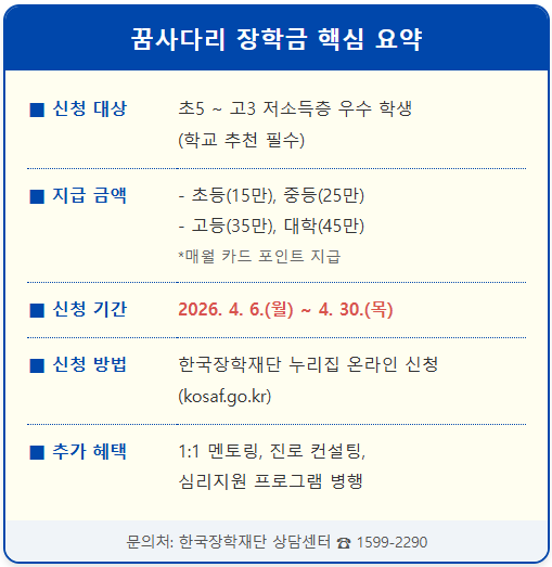 꿈사다리 장학생 선발, 성적보다 꿈이 먼저 1