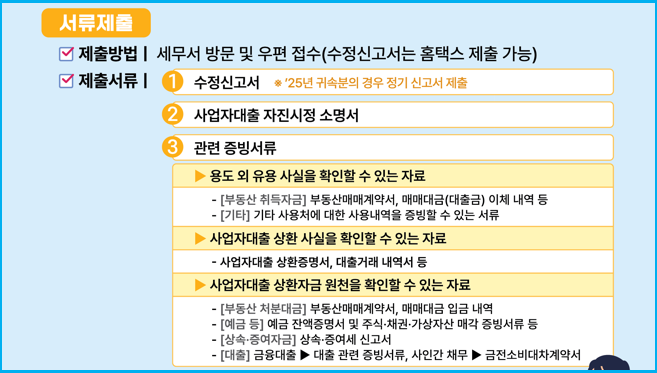 사업자대출로 아파트 샀다면? 국세청 자진시정 서류 2