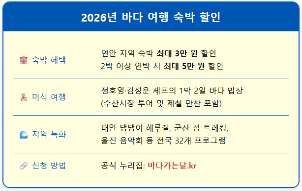 정호영 김성운 셰프와 함께하는 바다 미식 여행 1