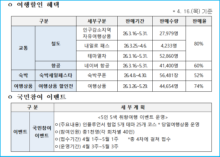 정호영 김성운 셰프와 함께하는 바다 미식 여행 3