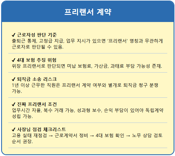 사장님이 놓치는 가짜 프리랜서 계약 함정 1