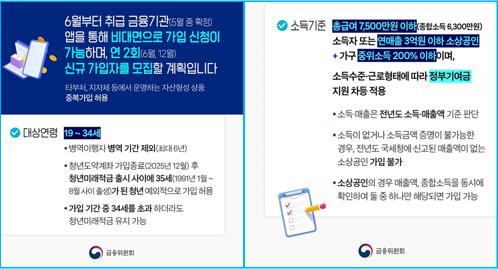 6월 출시 청년미래적금 정부기여금 12% 받는 법 2
