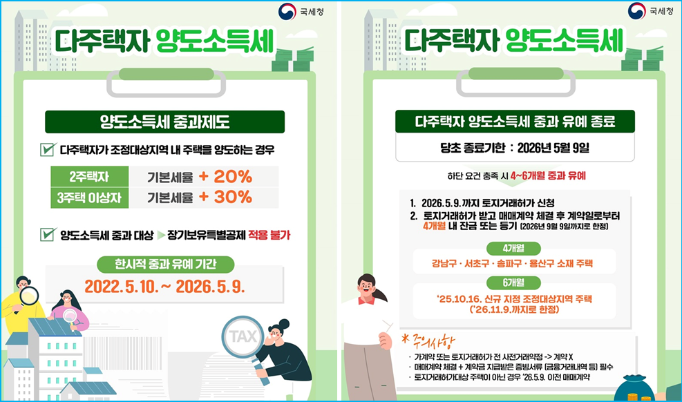 다주택자 양도세 자가진단 홈택스 모의계산 2