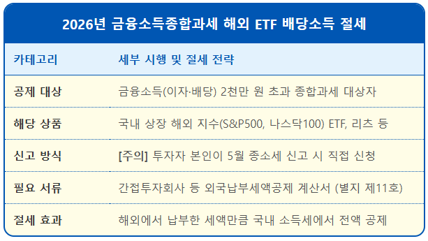 펀드 해외 세금 이중과세 방지하는 법 1