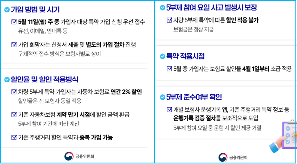 차량 5부제 자동차보험료 2% 환급 받는 법 3