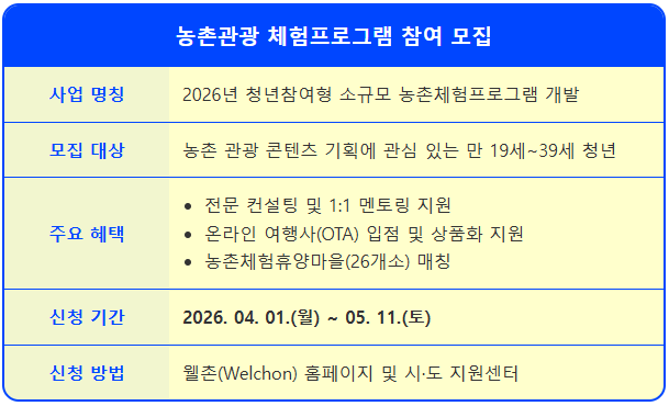취업 대신 창업? 정부 지원 농촌 프로그램 개발 1