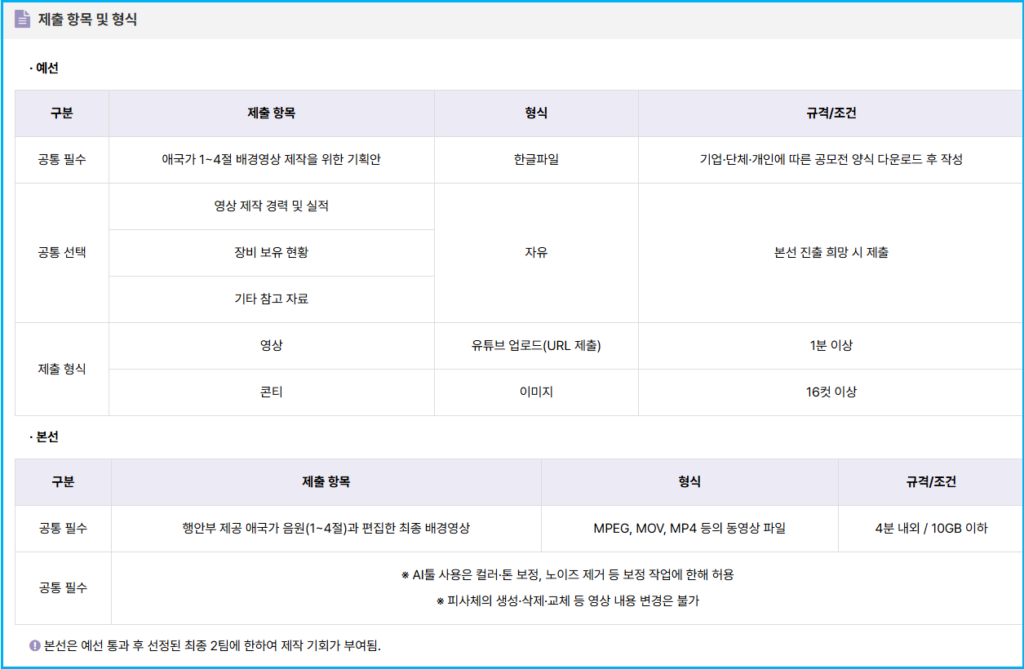 애국가 공모전 AI 영상 제작 체크리스트 2