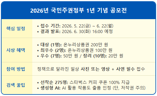 사진 한 장 영상 한 편으로 200만 원 공모전 1