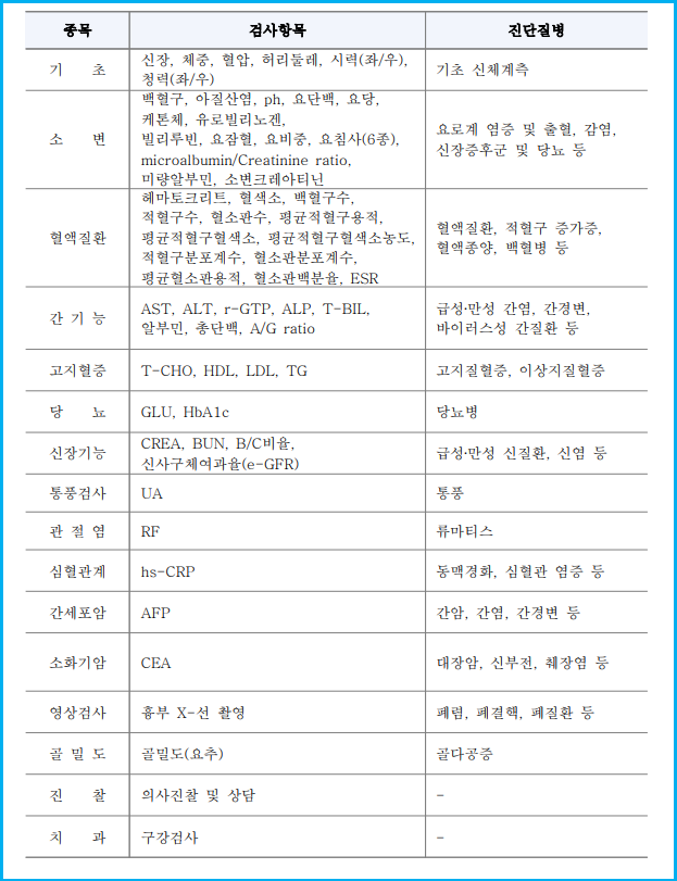 보훈가족 무료 건강검진 손자녀도 가능할까 3