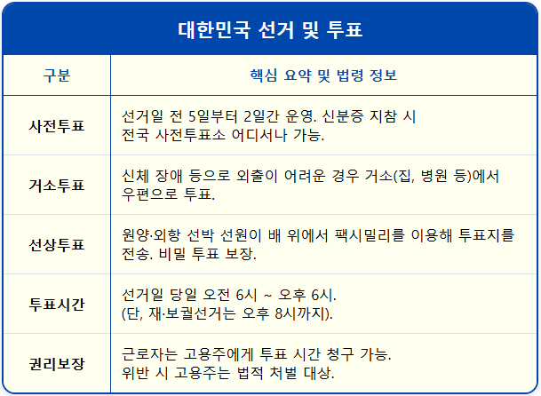 출근해야 하는데 어쩌죠? 근로자 투표 1