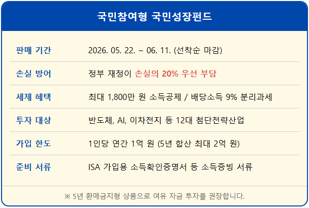 반도체·AI 산업 투자하고 소득공제 1800만원 받기 1