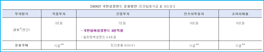 반도체·AI 산업 투자하고 소득공제 1800만원 받기 2