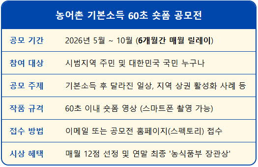 농어촌 기본소득 60초 영상 숏폼 참여법 1