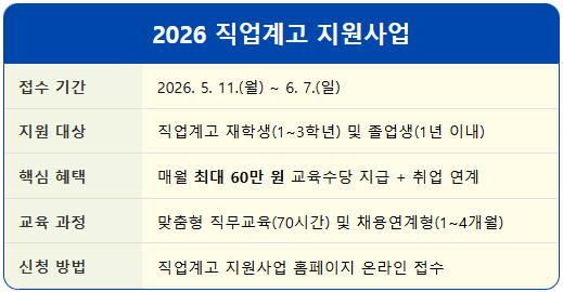 취업지원금 받는 고졸 취업연계형 교육 1