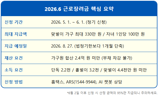 2026 근로장려금 안내문 없어도 '이것' 확인되면 지급 1
