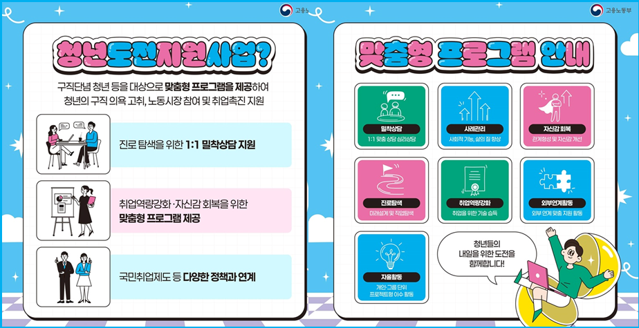 최대 350만 원 수당 받는 청년도전지원사업 2