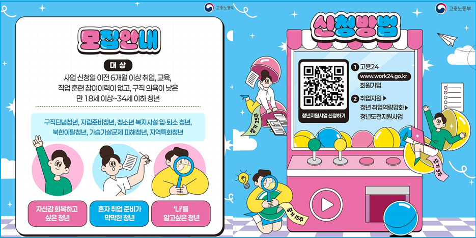 최대 350만 원 수당 받는 청년도전지원사업 3