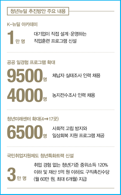 청년뉴딜 혜택, 나도 60만원 받을 수 있을까 2