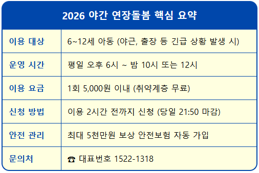 워킹맘 긴급 돌봄센터 밤 12시까지 운영 1