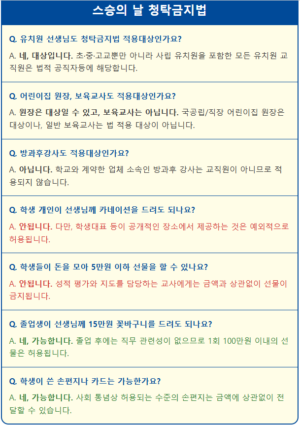 스승의 날 청탁금지법 Q&A 1