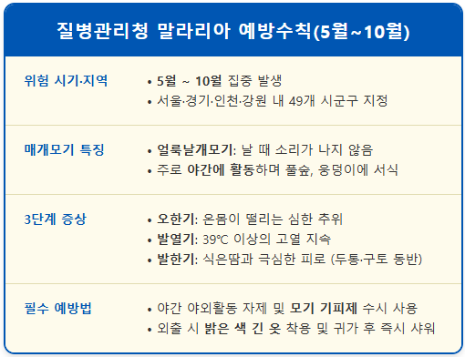 말라리아 모기 5월 10월 질병관리청 예방 수칙 1