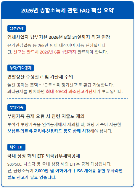 부양가족 공제 놓치기 쉬운 종합소득세 FAQ 1