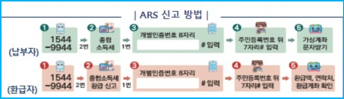 부양가족 공제 놓치기 쉬운 종합소득세 FAQ 2