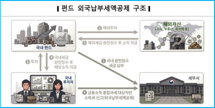 부양가족 공제 놓치기 쉬운 종합소득세 FAQ 3