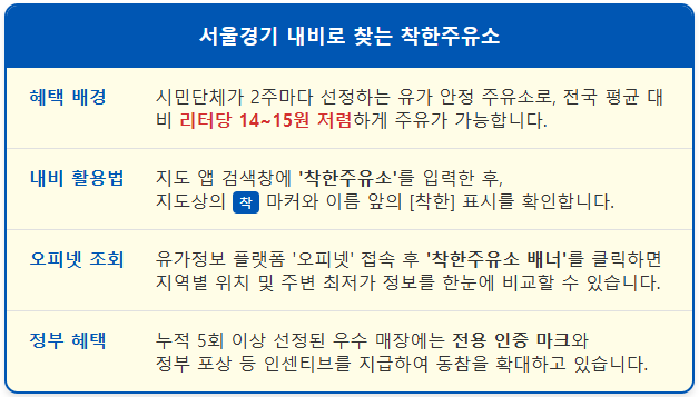 착한주유소 내비로 확인하는 방법(서울 경기) 1
