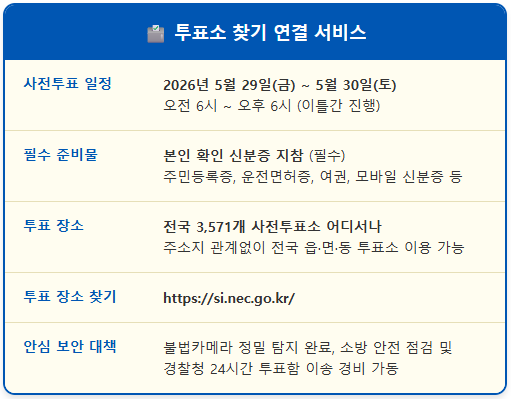 6.3 지방선거 투표소 찾기 서비스 1