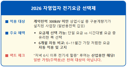 자영업자 유리한 전기요금제 선택권 1