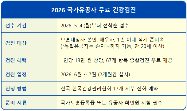 보훈가족 무료 건강검진 손자녀도 가능할까 1