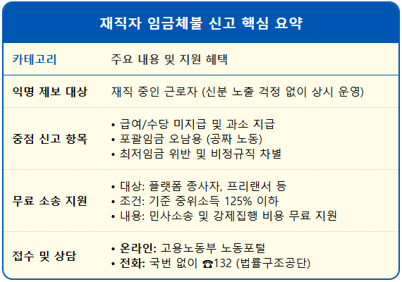 프리랜서 일하고 못 받은 돈 회수 지원제도 1