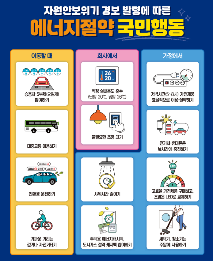 자영업자 유리한 전기요금제 선택권 3