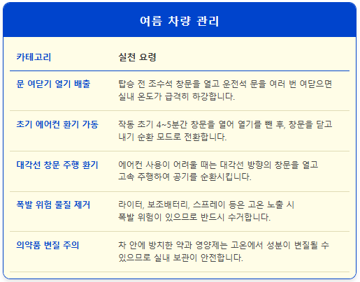 여름철 차 안 30초 만에 실내 온도 낮추는 요령 1