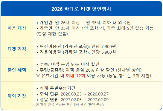 35세 이하 청춘 섬여행 바다로티켓 할인 1