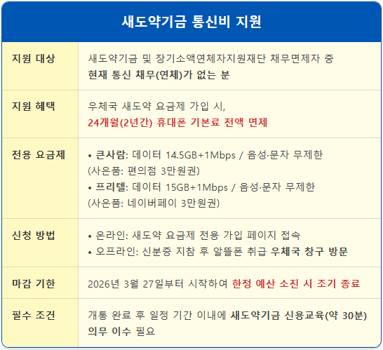 장기소액연체자 통신비 지원 대상 조회 1