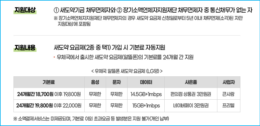 장기소액연체자 통신비 지원 대상 조회 2