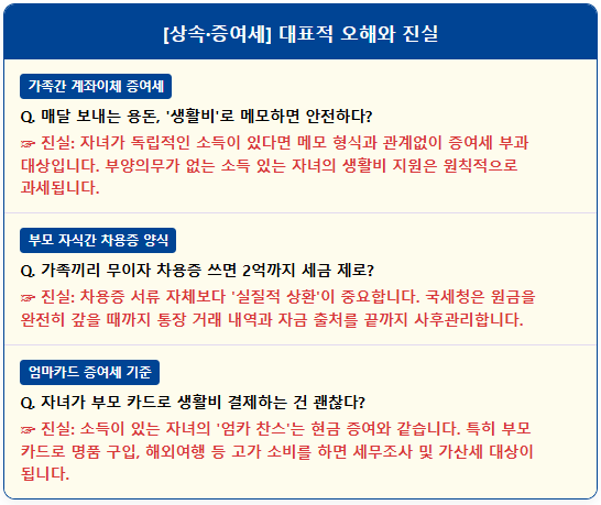 유튜브 믿었다간 낭패 국세청 상속증여 팩트체크 1
