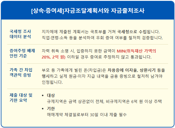 자금조달계획서 부모님 대출로 적으면 안 걸릴까? 1