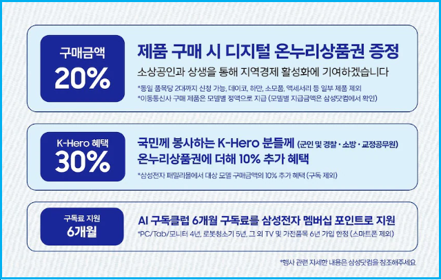 삼성전자 감사 페스티벌 배송 조건 및 상품권 지급 4
