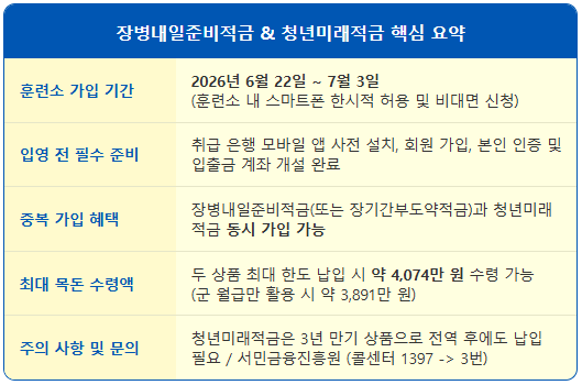 군대 훈련소 청년미래적금 핸드폰 가입 신청 1