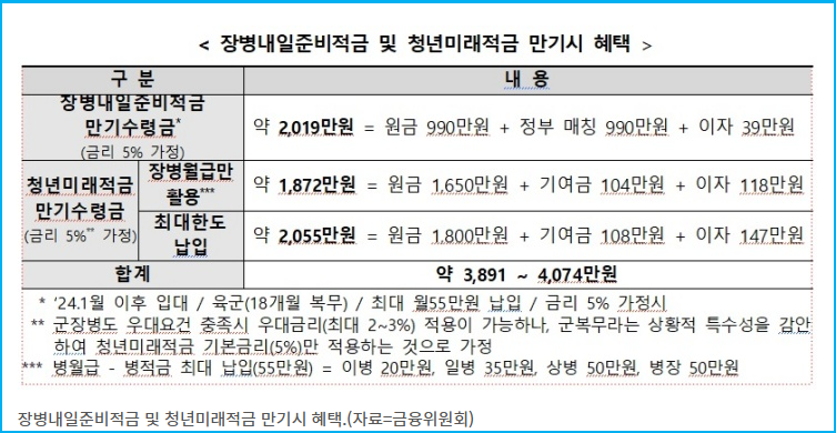 군대 훈련소 청년미래적금 핸드폰 가입 신청 2