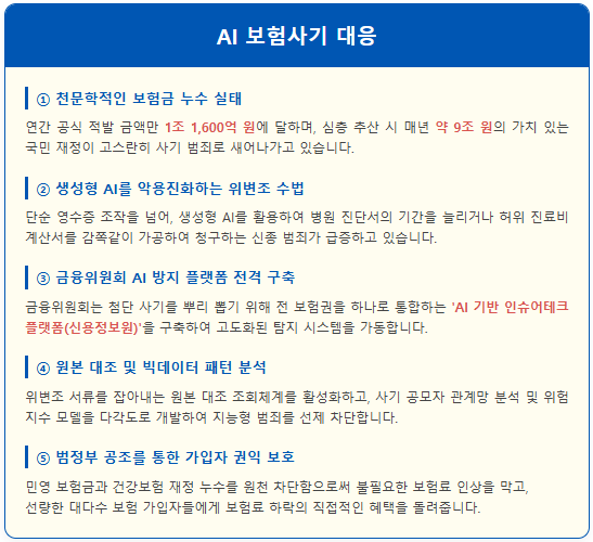 AI 기반 보험사기 2가지 사례와 방지 1