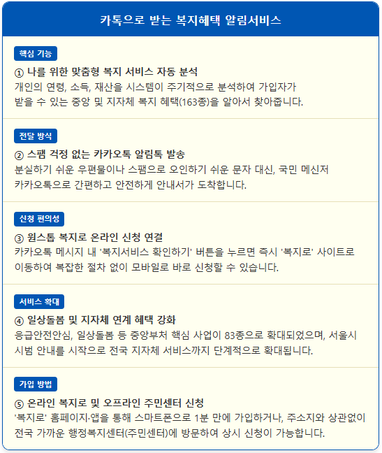카톡으로 받는 나의 복지 혜택 복지멤버십 가입 1