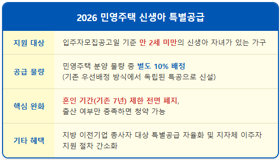 혼인신고 안 해도 가능? 민영주택 신생아 특공 자격 1