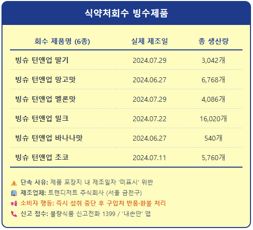 빙슈 턴앤업 망고맛 바나나맛 긴급 판매 중단 1