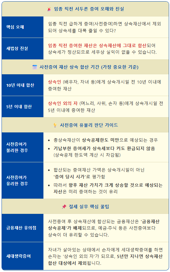 임종 직전 서두른 증여 국세청이 찾아내는 이유 1